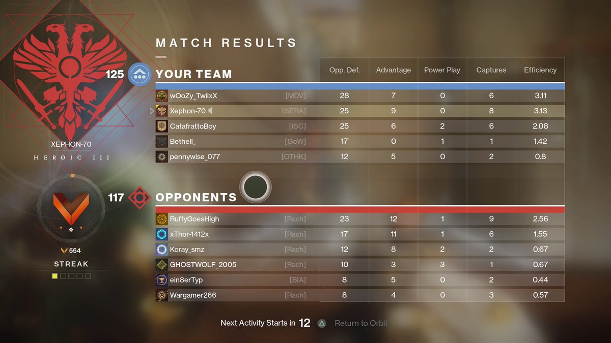 xephon70's tweet image. Solo queuing and was put into a round vs a 5 stack, feared the worst; we were behind most of the round, I changed up my weapons, #teamrandom (of 5!) turned it around in the dying minutes! #Destiny2