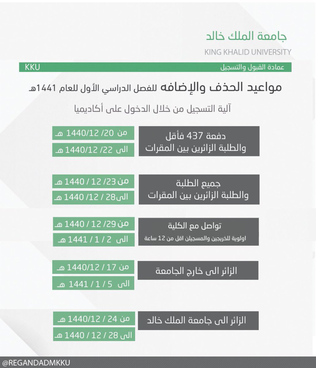 متى تنزل المكافأة الجامعية للمستجدين