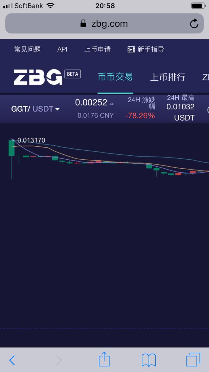 もはやGGTホルダーを破壊するほどの下落ぶり😅
問題なくいけば8.1だそうだがどうか⁉️
#GGT