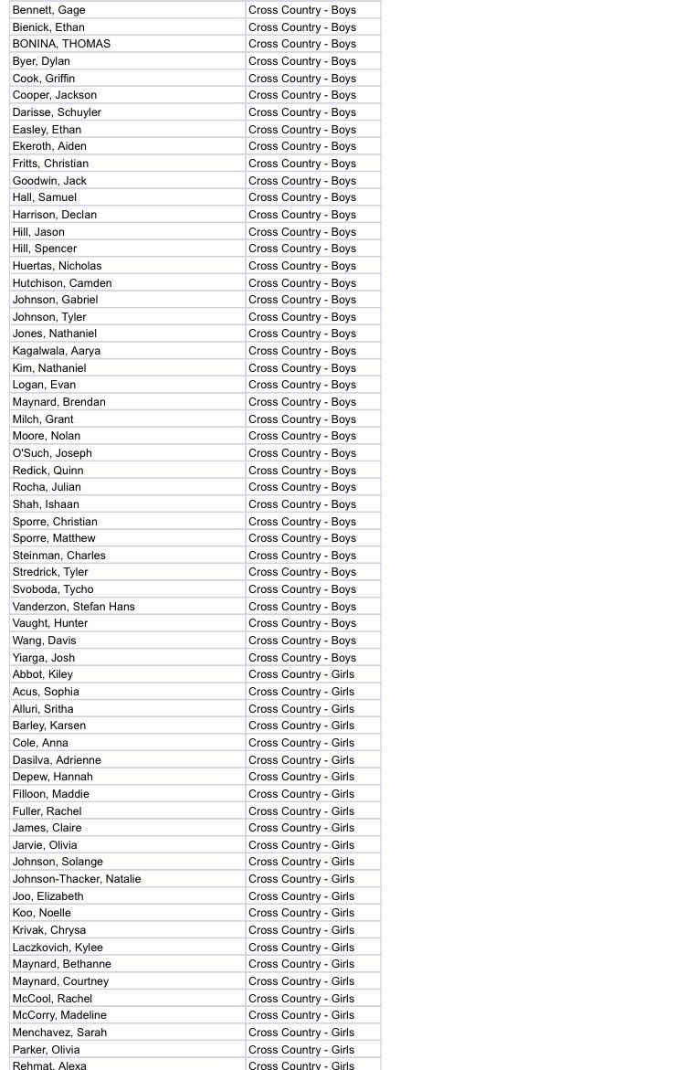 Find your name, NOT on the list... TURN in Physical and paperwork ASAP.