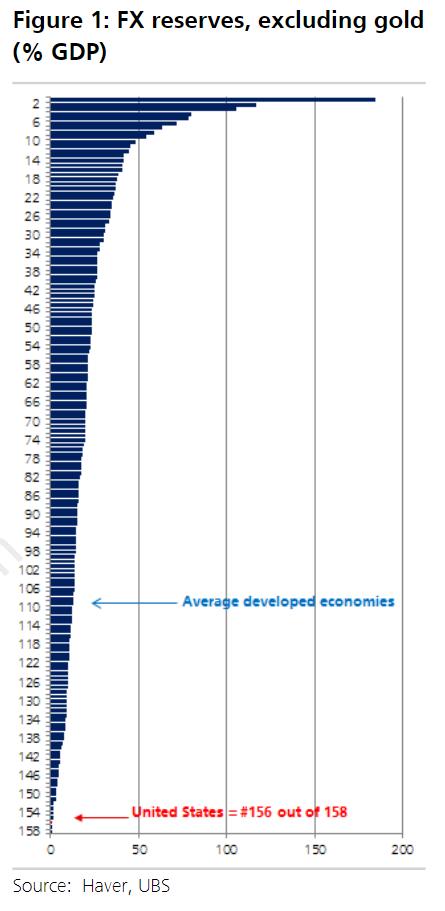 Ubs Chart Of Account