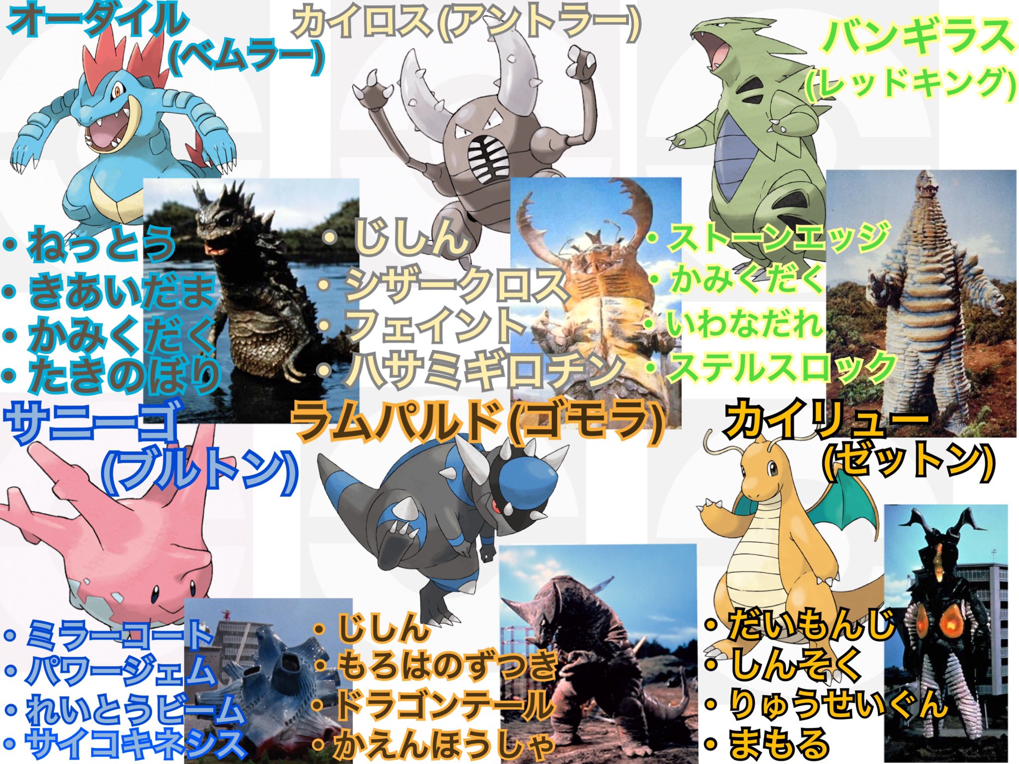 葱黒 ネギクロ しばらく活動休止 No Twitter ポケモンでウルトラシリーズの宇宙人パーティに引き続き ウルトラ怪獣パーティ作ってみた ここからはシリーズごとに出して行きます まずは初代ウルトラマン 上段 とウルトラセブン 下段 から ゼットンはオノノクスと迷っ 葱黒 ネギクロ しばらく活動休止 No Twitter ポケモンでウルトラシリーズの宇宙人パーティに引き続き ウルトラ怪獣パーティ作ってみた ここからはシリーズごとに出して行きます まずは初代ウルトラマン 上段 とウルトラセブン 下段 から ゼットンはオノノクスと迷っ