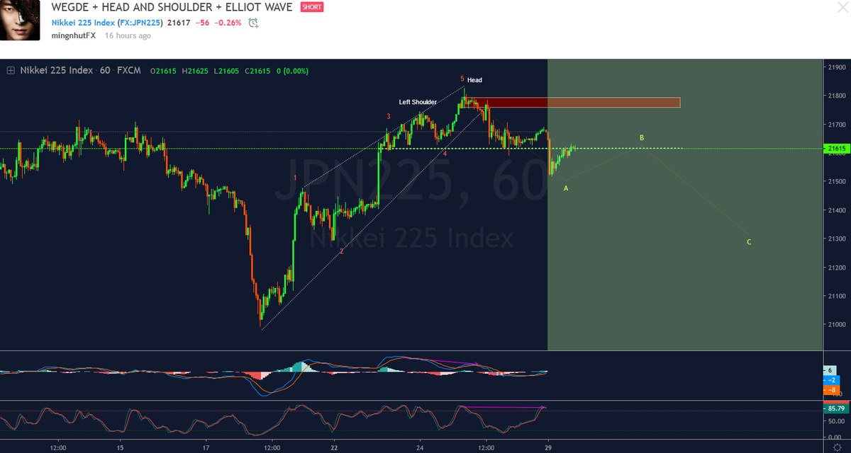 Jpn225 Chart