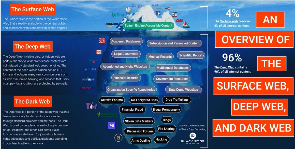 Darknet Drugs