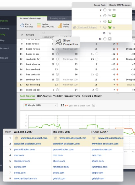 OWNWP's tweet photo. "The App analyzes and reveals your search volume, calculates relevancy using the Keyword Efficiency Index (KEI - the most reliable formula tool used to identify the effectiveness and value of each keyword), and compares the competition." https://t.co/2JVLspfbQl #SEO https://t.co/akYolJQ6mL