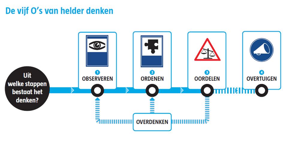 Wil jij deze zomer werken aan het vergroten van je eigen denkkracht? Helderder leren argumenteren? Betere beslissingen nemen? 29 augustus is er nog plek op onze tweedaagse #helderdenken. Met <a href="/ElmaDrayer/">Elma Drayer</a> 
denkacademie.nl/trainingen/po-…