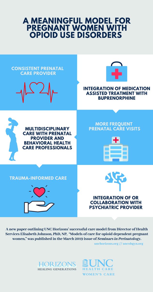 UNC Horizons tweet media
