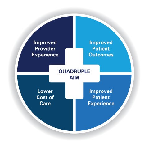 ipectr's tweet photo. Did you know about the Quadruple Aim of Interprofessional Practice and Education? Here are the 4 goals that we have with all our interprofessional efforts
#IPE #IPEExcellence #healthcare #interprofessional
photo: @MarquetteU https://t.co/RJizt2LemE