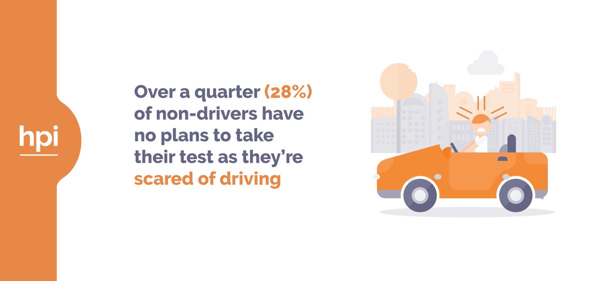 A recent survey showed that more than a quarter of non-drivers won't take their driving test because they're scared of driving... Read more from the learner driver survey here... ow.ly/ktGi50vf9H8