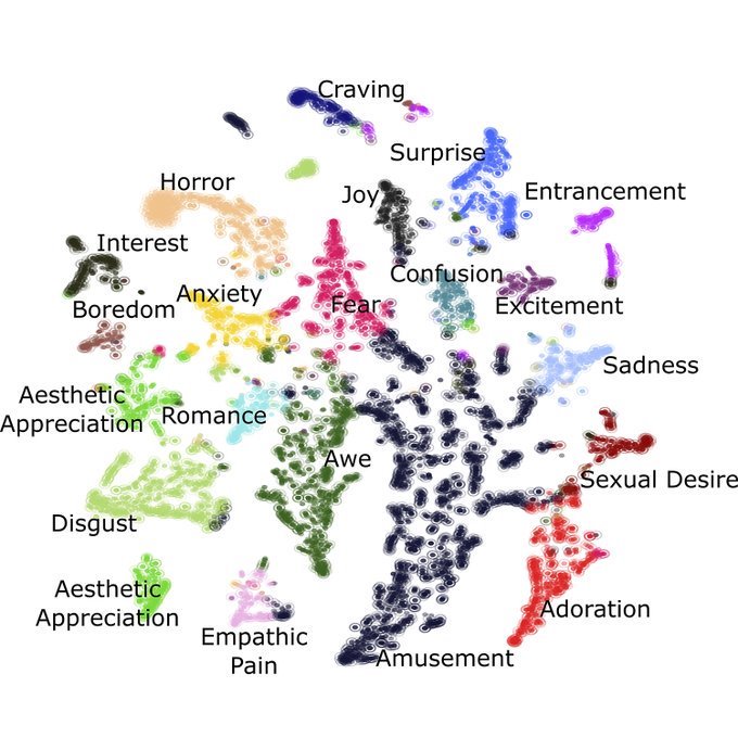 cmkhealthatwork's tweet image. How images evoke #Emotional responses advances.sciencemag.org/content/5/7/ea… An artificial neural network #EmoNet can accurately recognize which emotions, out of 20 different categories, a human would feel in response to an image.@phkragel @torwager @CU_ICS @IBG_CUBoulder @ScienceAdvances #AI🧠