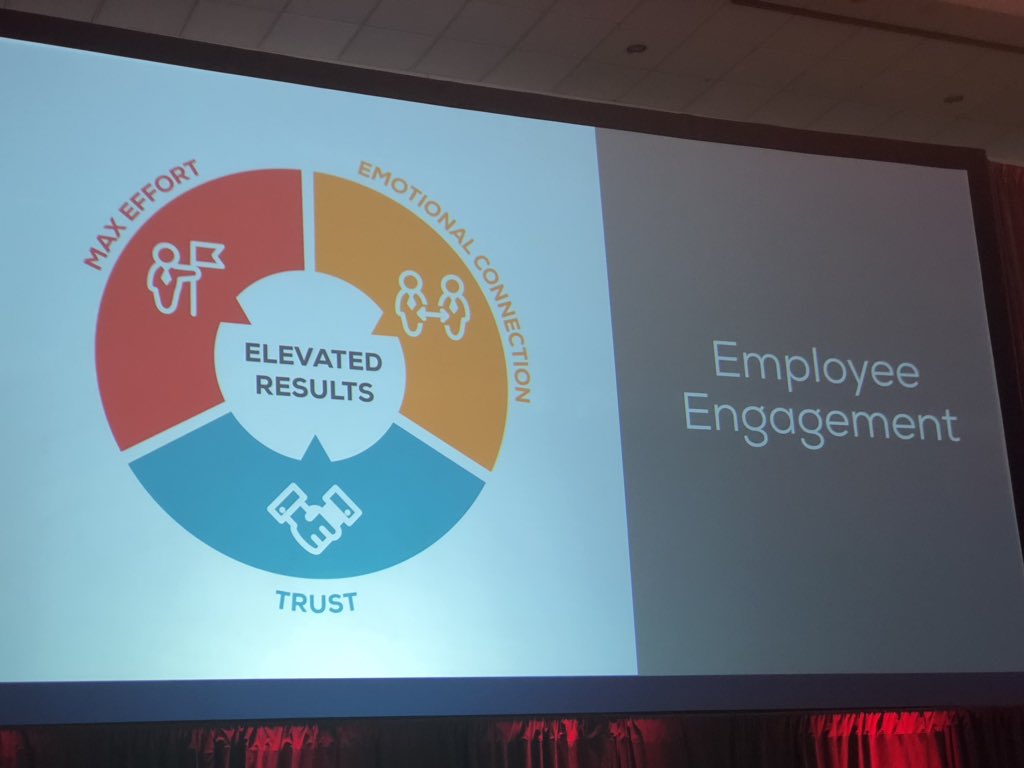keisha4196's tweet photo. Working on being a better leader this week. #employeeengagement #HCIevents https://t.co/ZkHj6g9KR6