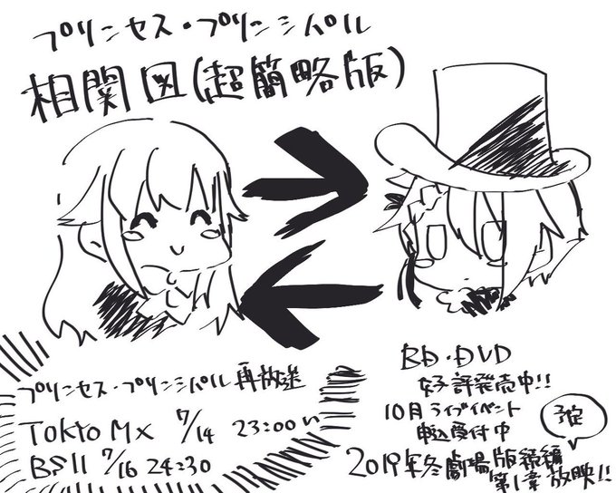 画像まとめ プリンセス プリンシパル 7ページ目 アニメレーダー 画像まとめ プリンセス プリンシパル 7ページ目 アニメレーダー