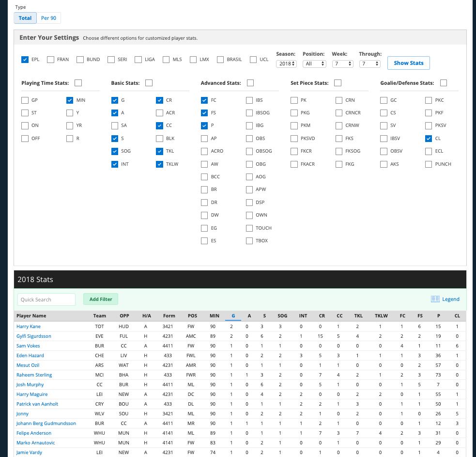 And if you want to see specific information from a single gameweek, you can do so, with the page adding in opponent, H/A, formation and specific player position