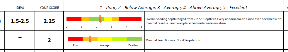 antaraag's tweet photo. Working on a early season crop establishment report card.  We know how important a good start is. We will be evaluating seed placement, emergence, moisture, rotation, residue, pest pressure and more. 

What other factors do you think we should be evaluating? https://t.co/btXSFeQgMJ