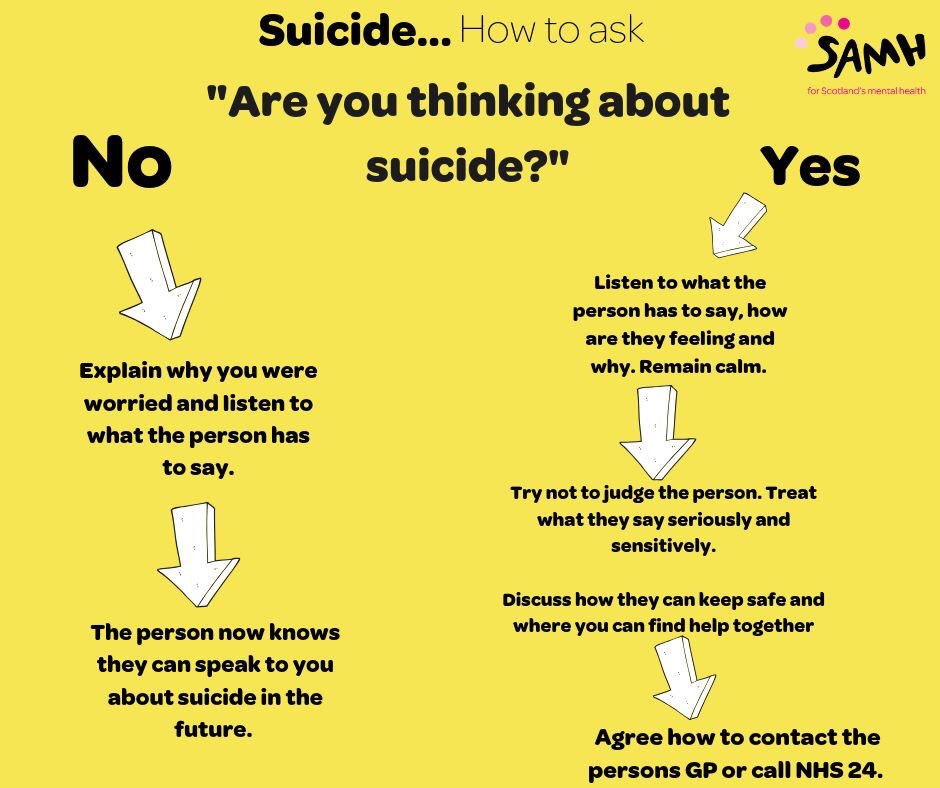 platform_18's tweet image. Mental health awareness will be at the heart of our Street Festival this weekend. We have been supporting @SAMHtweets since 2013, in memory of our close friend, who we lost to suicide! "The best you can do is - Ask how they are? Listen and support them to find help..." #SAMH