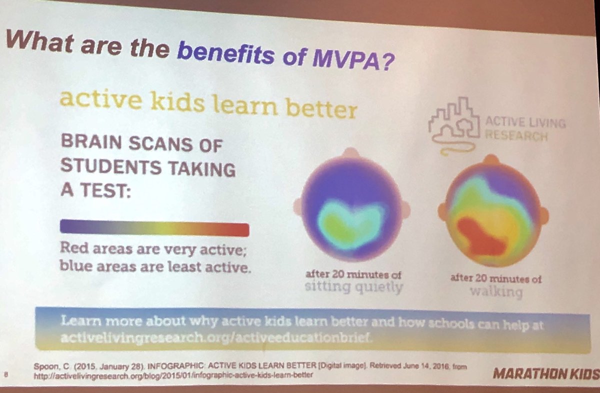 @CaseyCrocs Moderate To Vigorous Physical Activity is the goal this year! @MarathonKids #runclub#kidsrunning