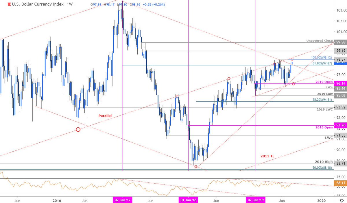 forex historical data