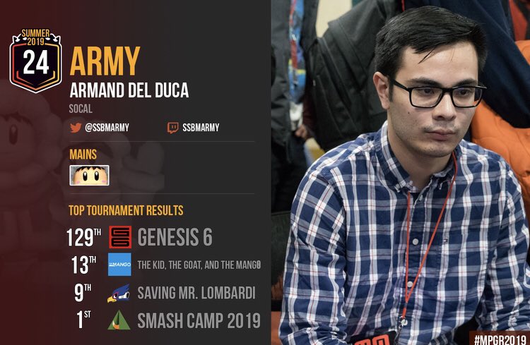 @ThePGstats @PracticalTAS @redbullesports YESSSSSSSSSSSS LETS GO @ssbmARMY!!!!!! ARMY WOBBLED EVERYONE SO MUCH THAT HE GOT ONTO THE PGR!!!!! I LOVE WHEN ARMY WOBBLES ITS SO COOOOOLLLLL

One day, I hope to be as sick of a wobbler as TOP PLAYER ARMY!!!!!!!

LETS GO ARMY WOOOOOOOOOOOOOOOOOOOOOOOOOOOOOOOOOOOOOOOOOOOOOOOOO!!!