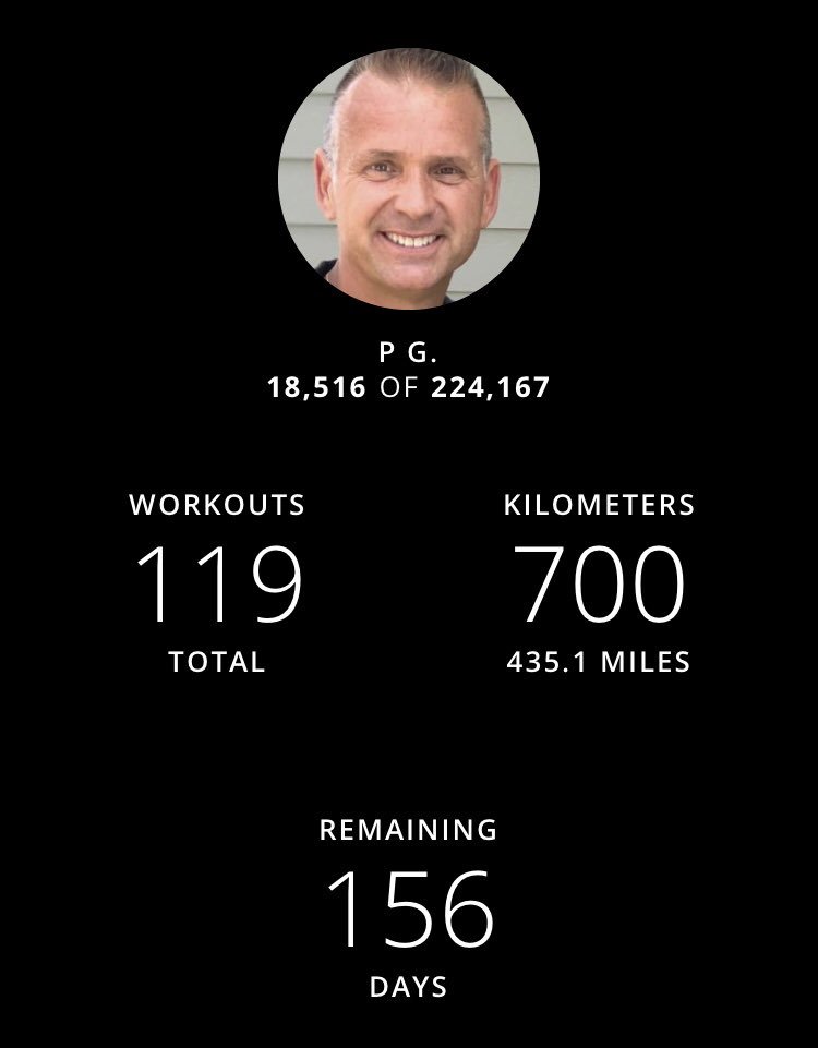 ChiefPGrohowski's tweet photo. Just ran past the 700km mark on the way to my 1019km in 2019 goal. It’s never too late to get into better shape! Have you scheduled your wellness visit yet? Had your bloodwork done? Get started today, if you walk, jog, if you jog, run. Inspire others and get motivated! #SWAT4Life https://t.co/IxcQwrKuxo