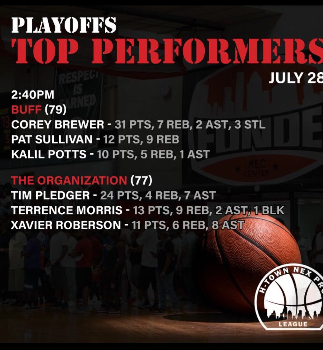 NEPLHOOPS's tweet photo. Week 9. Day 1 Top Performers
.
.
#NEXPROLEAGUE #HOUSTONPROAM
#PLAYOFFS
#TOPPERFORMERS #WHOGOTNEX @ Fonde https://t.co/2qkdCjK9YV