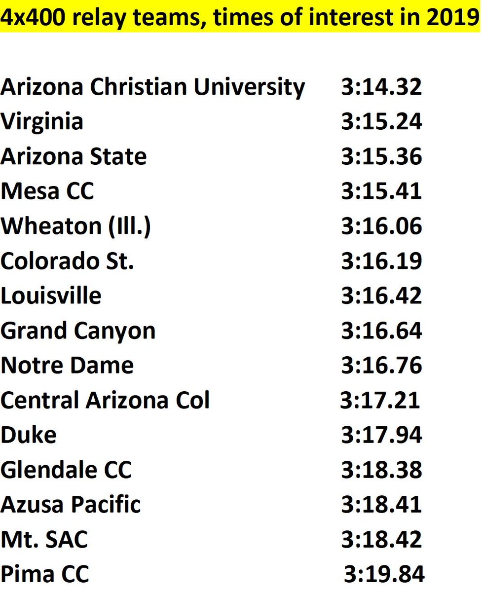 ACU_Track's tweet image. Closing the books on the 2019 track season. Zak Zleppe being an All American hurdler was a great accomplishment. I would say the men's 4 x 4 relay were a pretty darn close 2nd. Here are the final fastest times, in order.