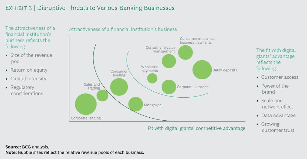 Banking has seen a resurgence since the 2008 financial crisis, but the challenges are not over. In fact, the industry has entered an era of unprecedented change that will test banks’ adaptiveness for much of the next decade. on.bcg.com/2ZheUpc