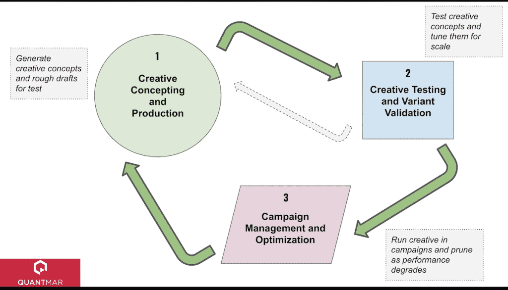 RocketShip_HQ's tweet photo. "The exercise of establishing and honing an understanding of these marketing settings is really no different than A/B testing a product feature." Always spot on observations by @ericseufert in @MobileDevMemo this week.https://t.co/SWzndtmg4O https://t.co/jP5YNjkbz9