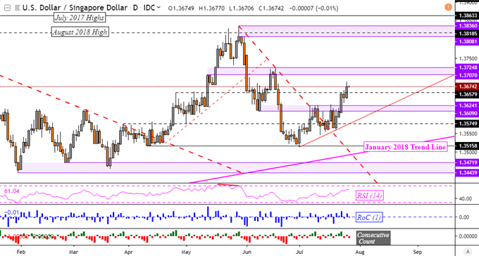 Forex Charts - 