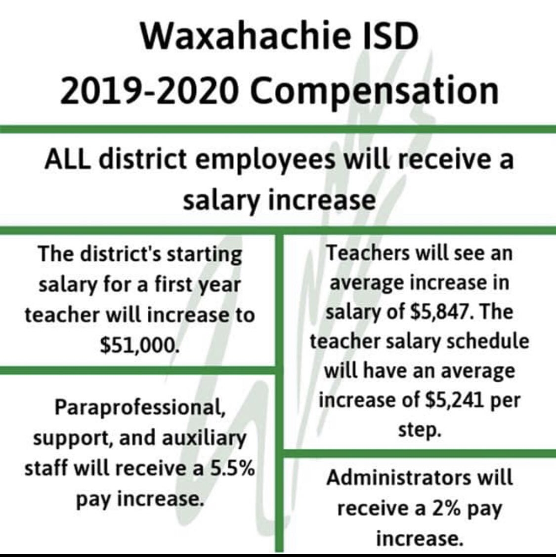 MelB2009's tweet photo. Thank you WISD ❤️❤️❤️ @WaxahachieISD https://t.co/YzLTqwI2F1