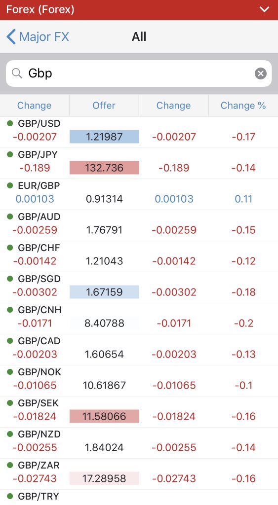 Forex Charts - 