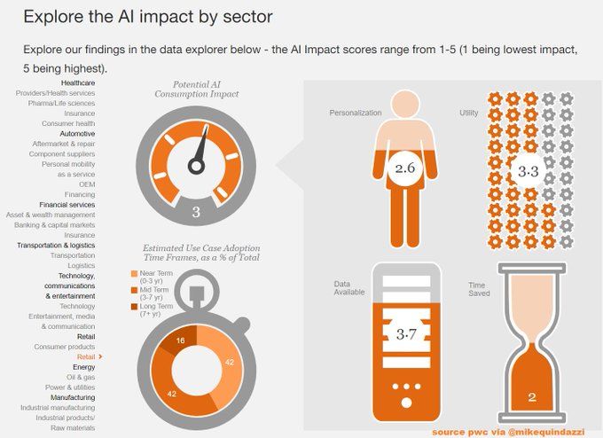 #AI will contribute $15.7 trillion to the global economy in 2030 via <a href="/ravikikan/">Ravi Kikan</a> <a href="/MikeQuindazzi/">Mike Quindazzi</a> <a href="/antgrasso/">Antonio Grasso</a> <a href="/grattonboy/">Dean Anthony Gratton</a> 
 #MachineLearning #DeepLearning #IoT #Robotics #RPA #DigitalTransformation #DataScience #BigData #startups #tech #futureofwork #Entrepreneurship