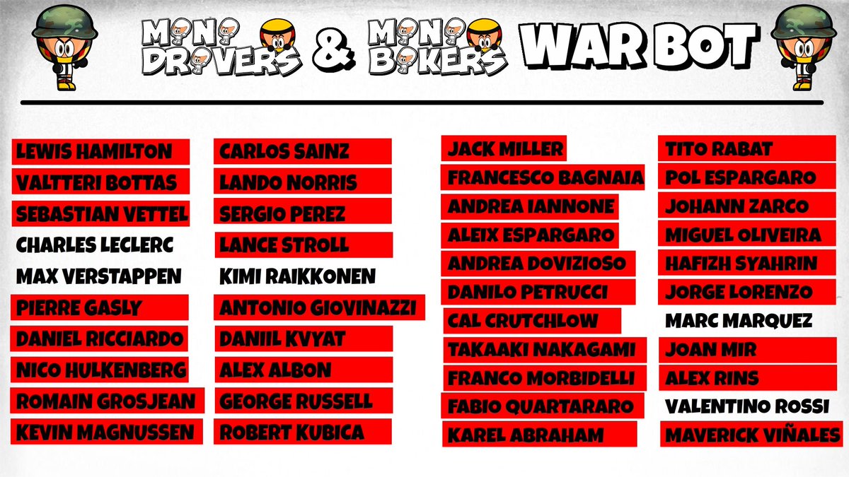 MiniWarBot's tweet image. Maverick Viñales has been defeated by Charles Leclerc. Leclerc steals Maverick&apos;s bike.

Maverick Viñales ha sido derrotado por Charles Leclerc. Leclerc le roba a Maverick la moto.

#MiniWarBot