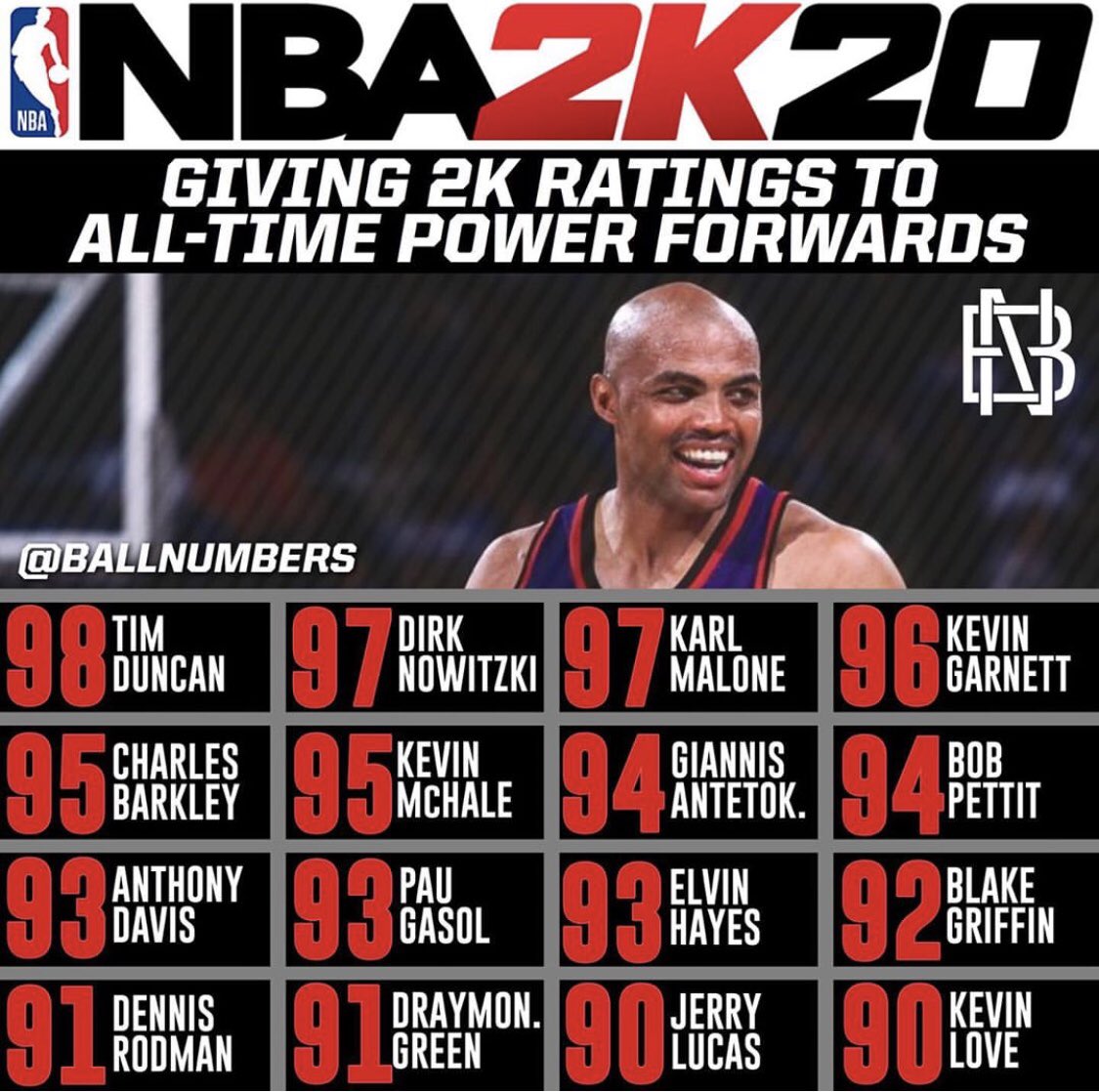 club2kgaming's tweet photo. DRAYMOND > KEVIN LOVE?
#2kfreeagent #2k19Crewfinder
#2kratings #2k20 #2k19 #2k19lockercodes #2kcommunity https://t.co/kJrJBVkCoY