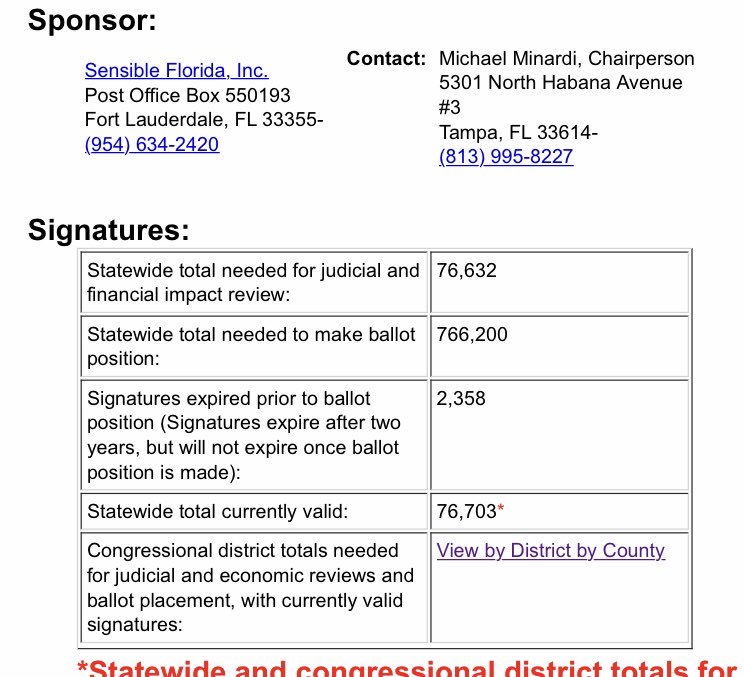 NORML of Florida tweet media