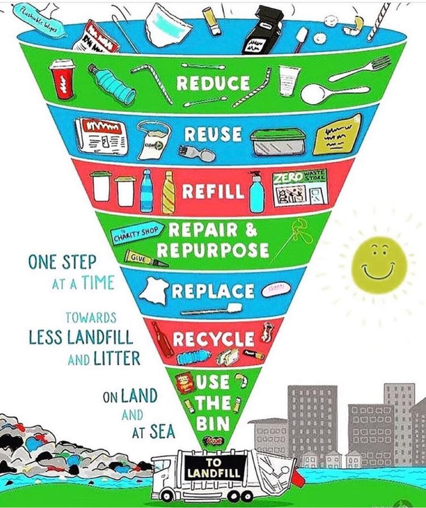 Clean_Detroit's tweet photo. If you'd like to make a difference, the truth is, even small changes of habit, accumulated over time, add up! Be the change you want to see! #cleandetroit #reduce #reuse #recycle https://t.co/MKFdqGYMku