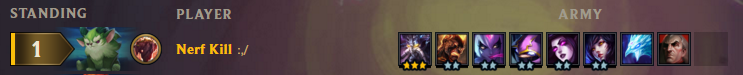Nerf_Kill's tweet photo. Just won with 100 health with this comp 💪
#tft #tftranked https://t.co/dtjhT3x6DC