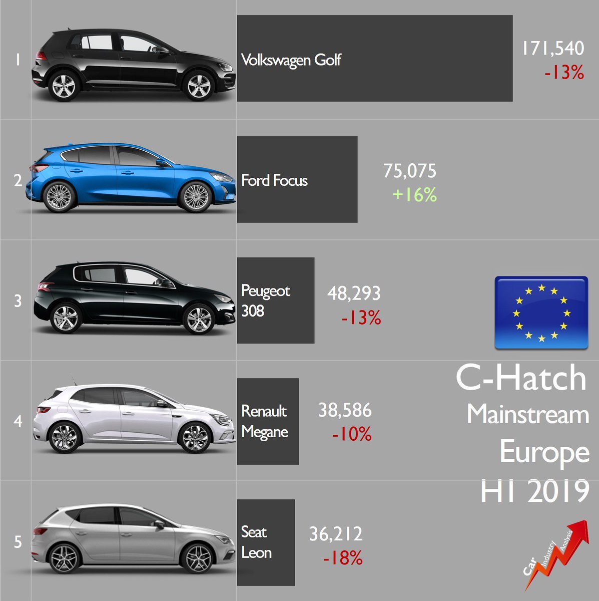 [Statistiques] Par ici les chiffres - Page 18 EArXuRLUcAAVqqK