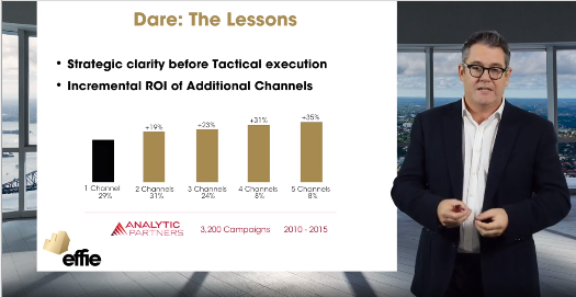 markritson's tweet image. Still debating whether you want "traditional" or "digital" channels? Or unsure if your budget should be spent on TV or Facebook? The answer to both questions and most other channel issues is...YES. Effie Case Study #9 from Dare demonstrates the point: youtube.com/watch?v=67QZXK…