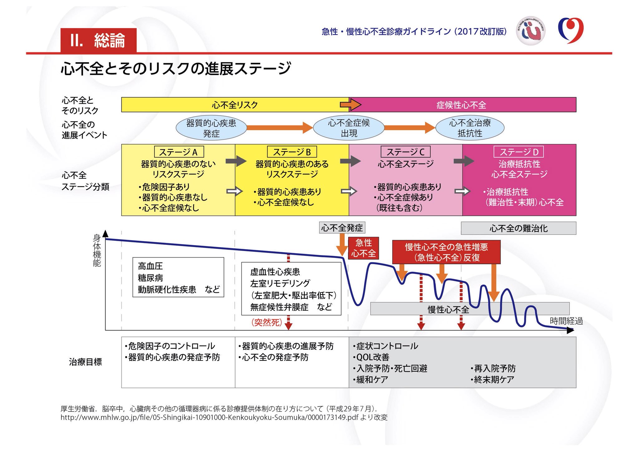 日本循環器学会 情報広報部会 on X: 