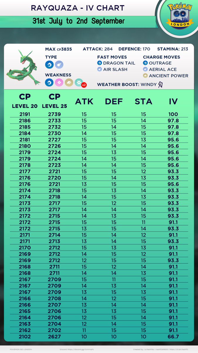 Groudon Cp Chart