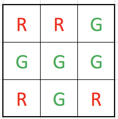 AppStMathQuinn's tweet photo. There seems to have been a fair amount of interest in the "North Squarolina" activity. Here's the state, with each resident represented by a square. The color in their square indicates which for party they will vote (the red or the green party). https://t.co/OtUGgGK1Cc