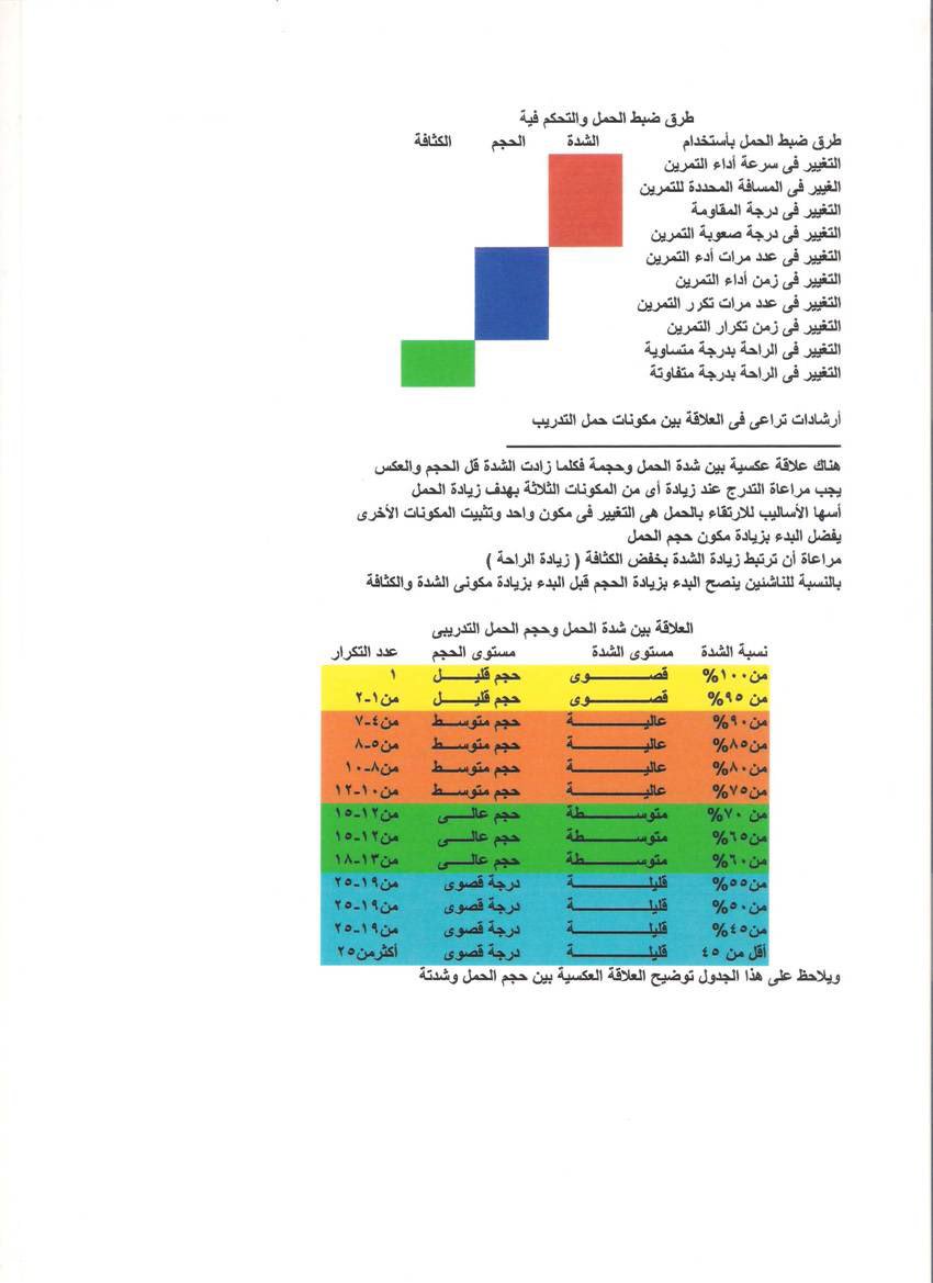 من أنواع القوة العضلية