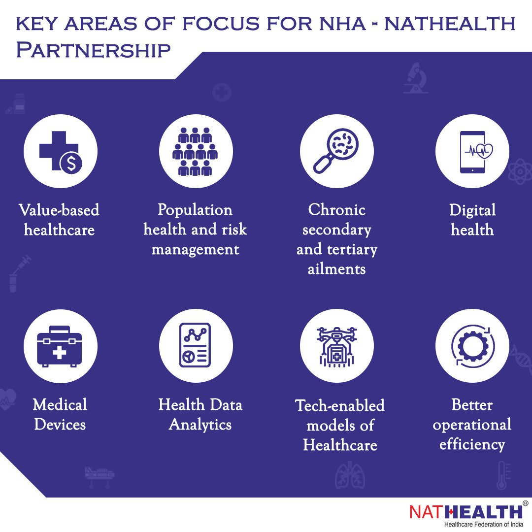 nathealthindia's tweet image. Key areas of the focus for @AyushmanNHA -@nathealthindia partnership!
To know more please click to below link-
bit.ly/2Yb10IB
@drballalmanipal @drharshvardhan #UniversalCoverage #DigitalHealth #innovations #technology #HealthAnalytics #HealthCare #India #NATHEALTH