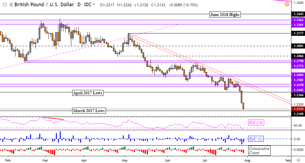 Multiple Forex Charts | Multiple Charts | Easy Trading Tips multiple forex charts live