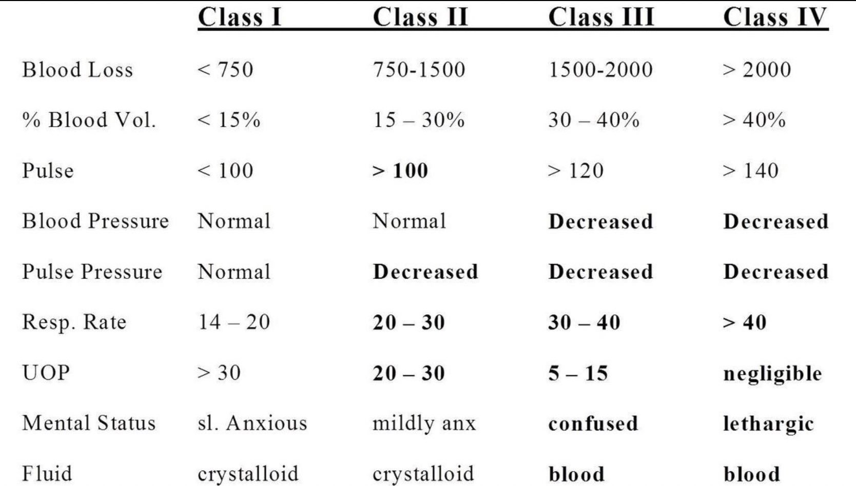 comerciant Procent oţel hypovolemic shock stages table Obiecţie Abil