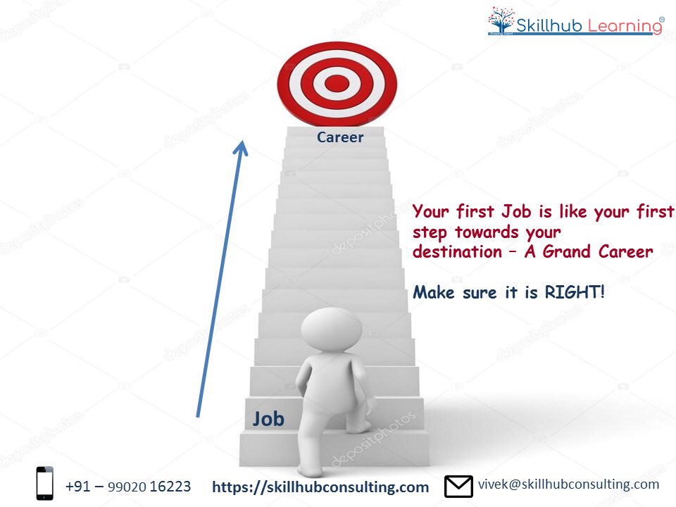 hub_skill's tweet photo. Make sure your first job is in sync with your Career goals. 

Correct your mistake early; reach your goals faster 
#goals #jobseeker #careergoals https://t.co/0Oe7Y5ZGTZ