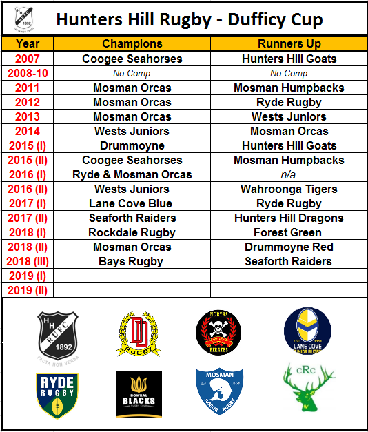 NSW Rugby Juniors tweet media