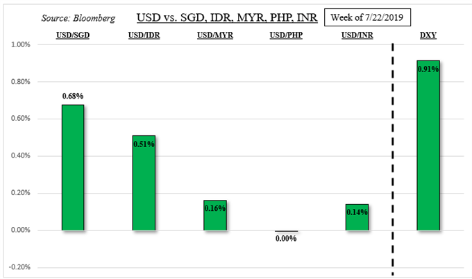 Live Forex Charts