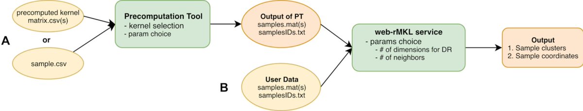 free molecular quantum mechanics