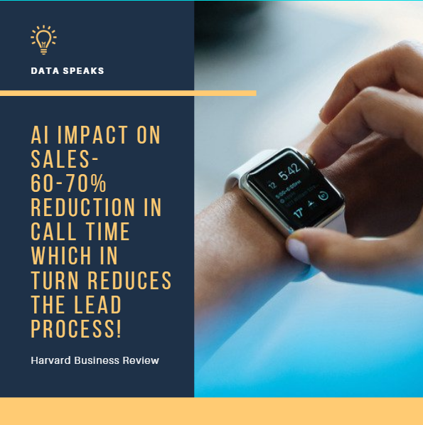 kintegraio's tweet photo. Data Speaks-
Harvard Business Review shows that AI has shown an incredible impact on business. Here is study 1.
#AI #Sales #marketingautomation https://t.co/YDhTbxLSSr